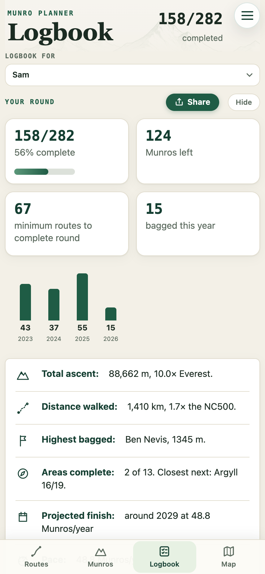 Signed-in Munro logbook showing 158 completed Munros, yearly progress and total ascent